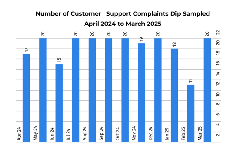 dip samping complaints.png