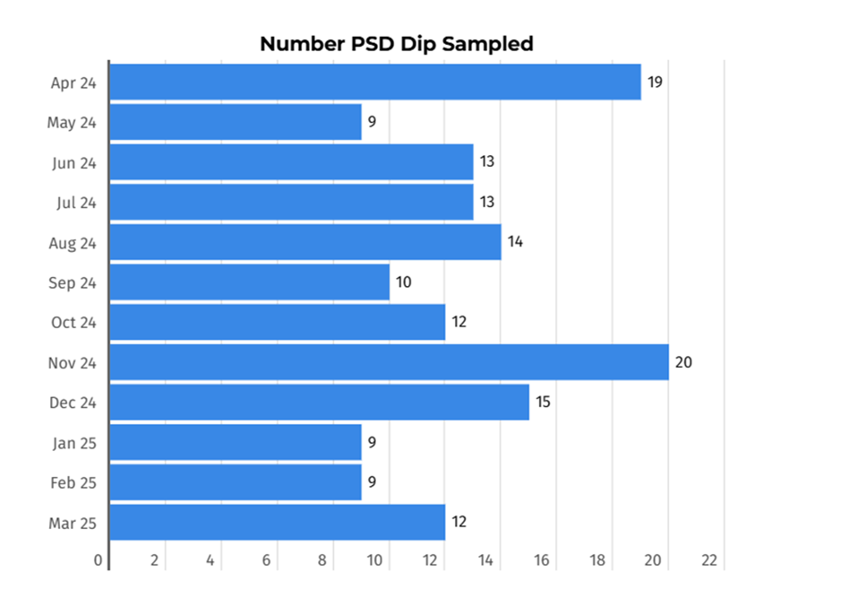 PSD Dip.png