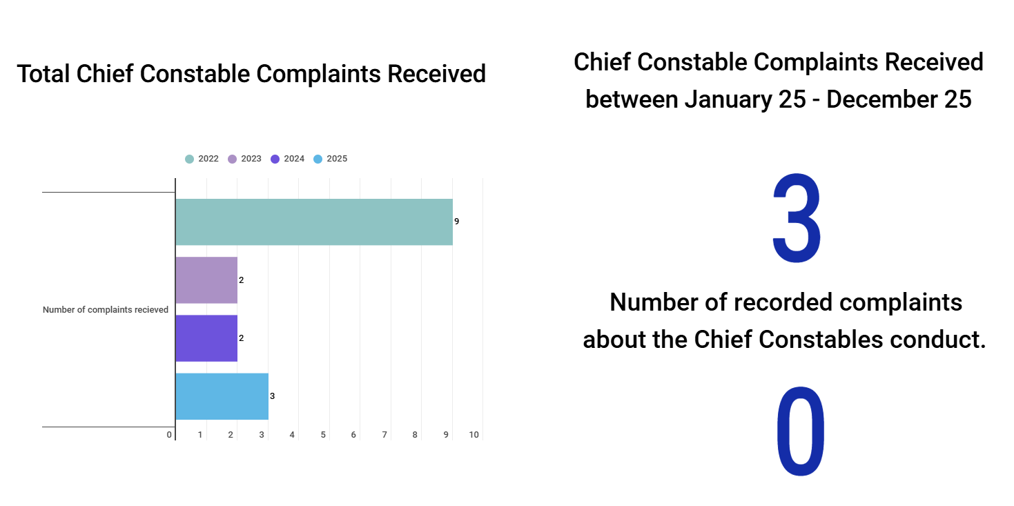 Chief Constable complaints.png