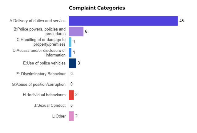 Complaint categories.png