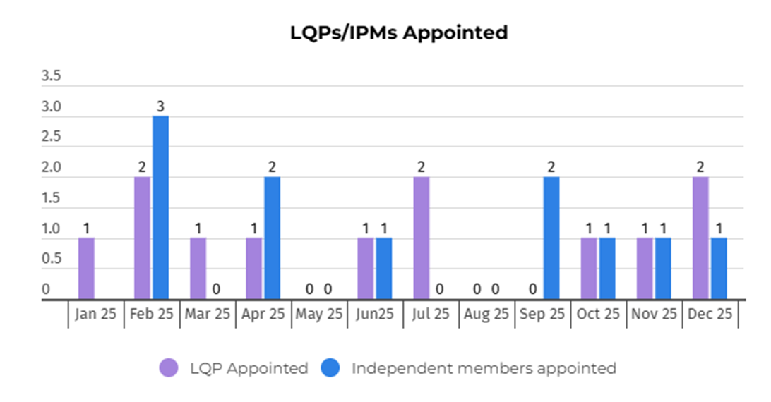 LQP's and IPM's.png