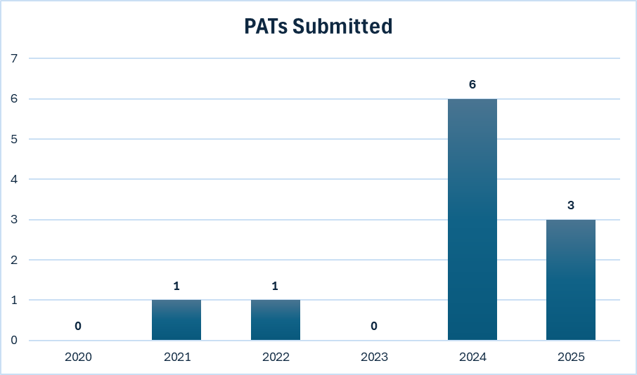 PATS.png
