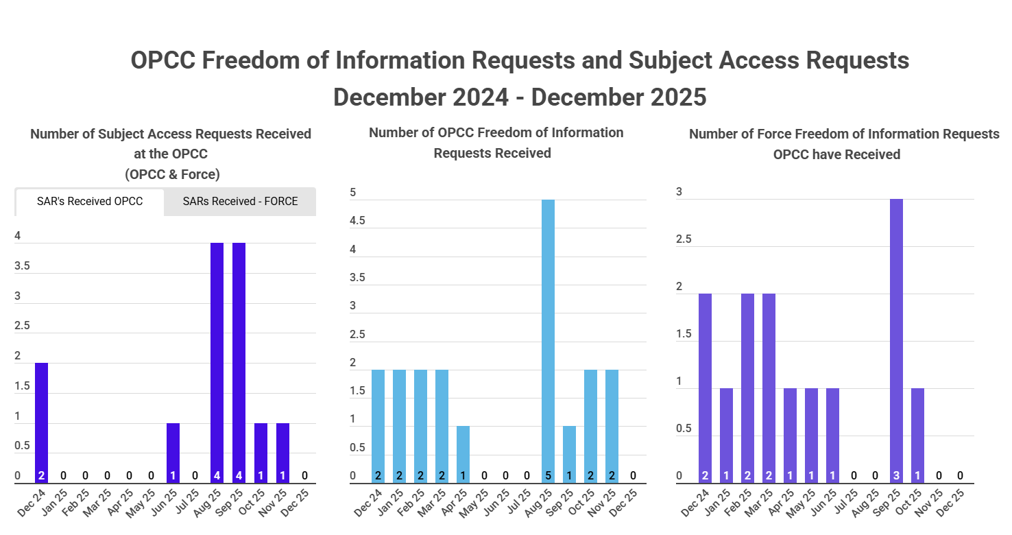 SAR and FOI.png