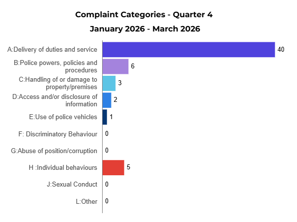 Customer Support Complaint Categories Dip Sampled