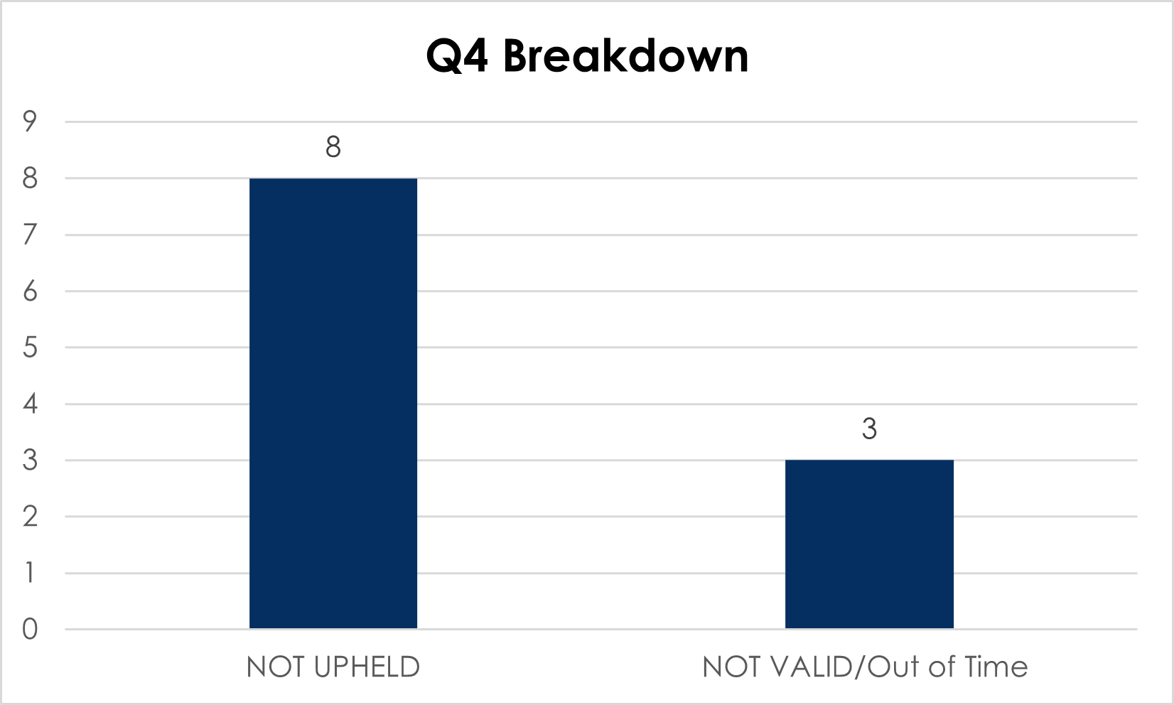 Reviews Q4 Breakdown