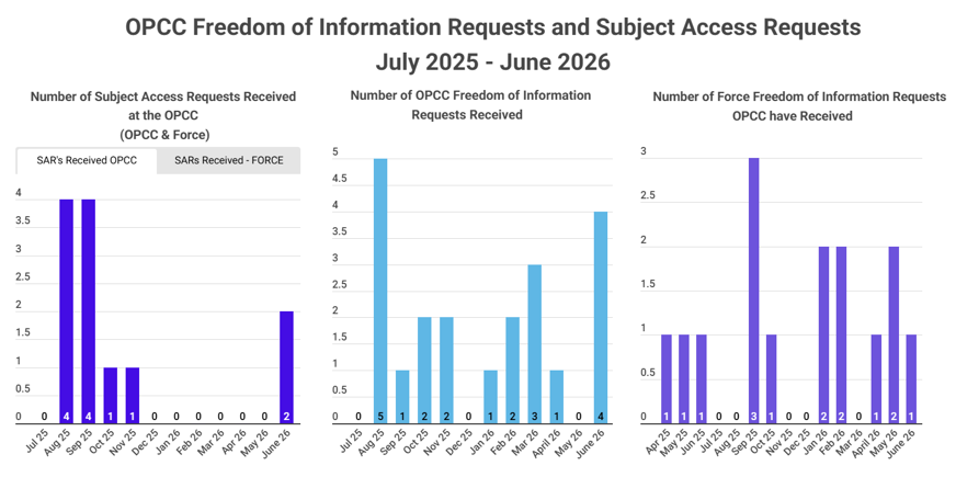 OPCC FOI and SAR July 2025 - June 2026