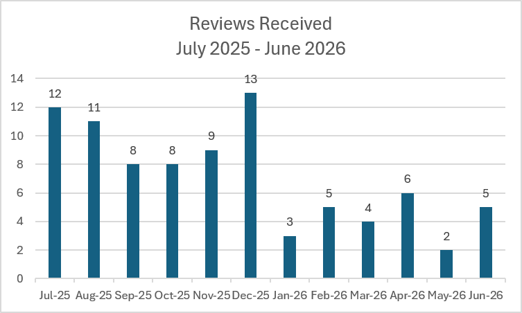 Reviews Received July 2025 - June 2026