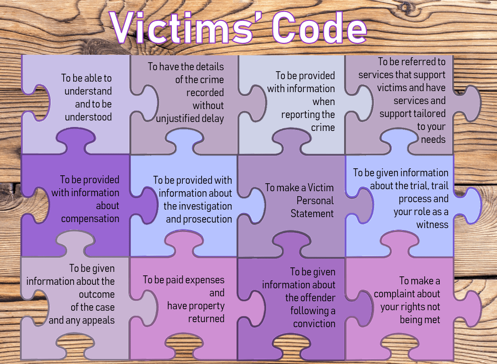 Victims Code Imagery