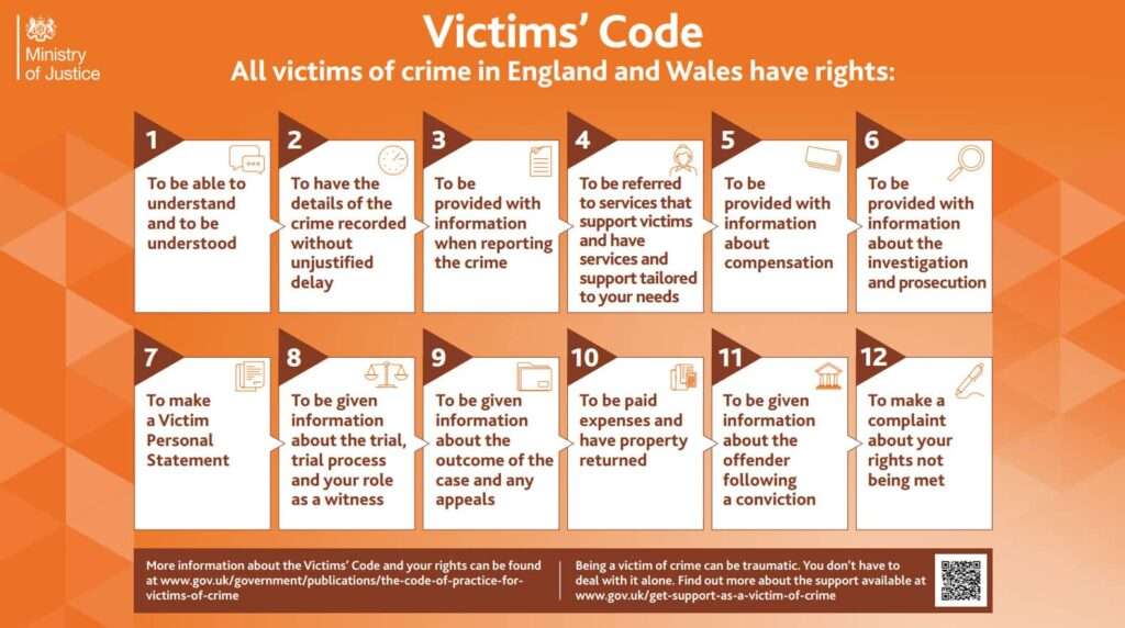 Victims' Code in image form
