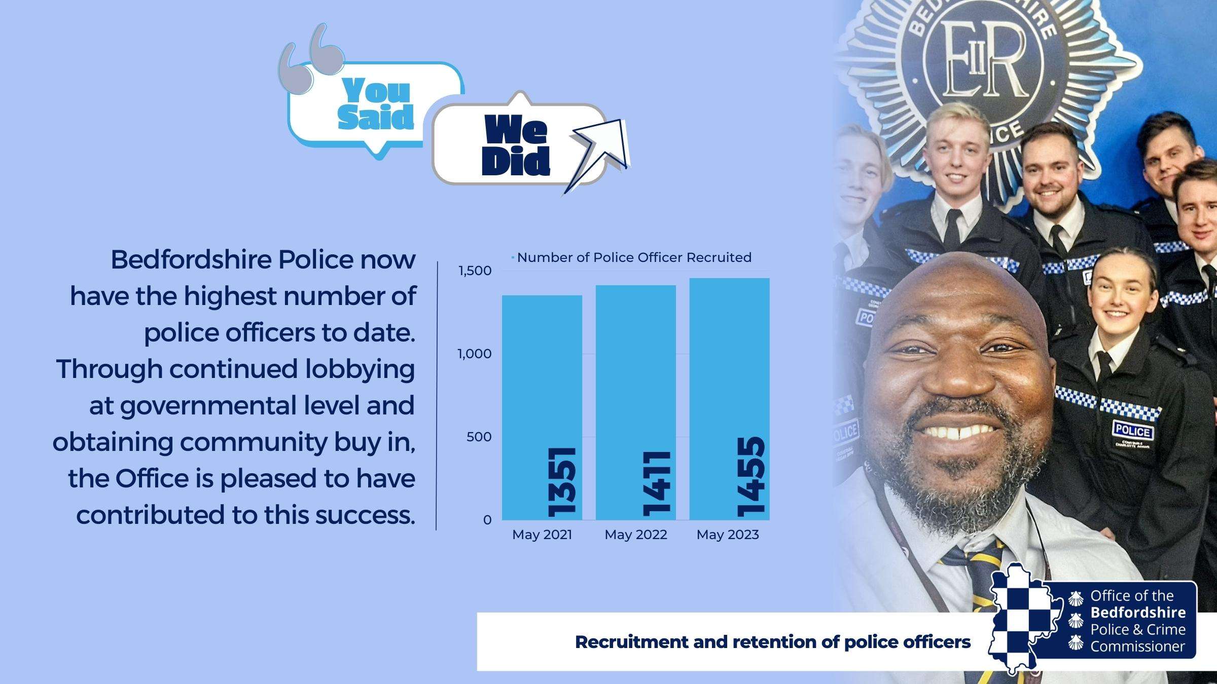 Priority 2, Recruitment and retention of police officers.